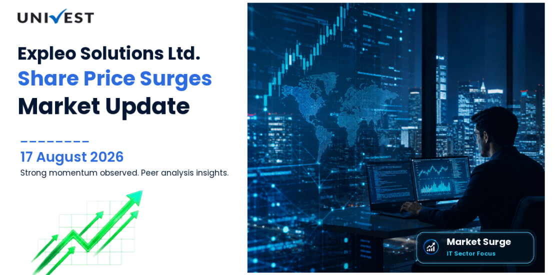 Expleo Solutions Ltd. Share Price