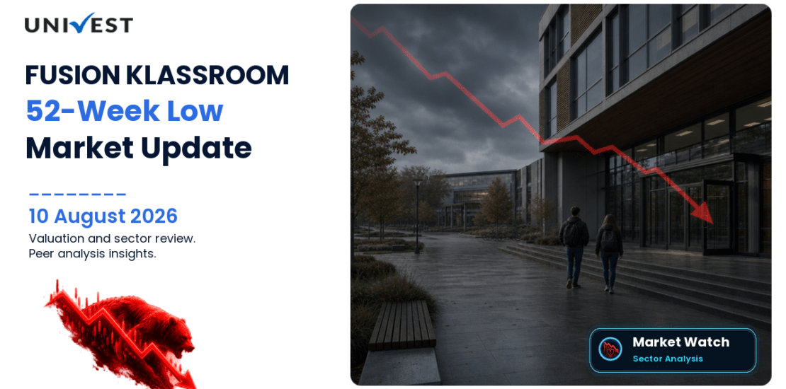 FUSION KLASSROOM EDUTECH LIMIT Share Price