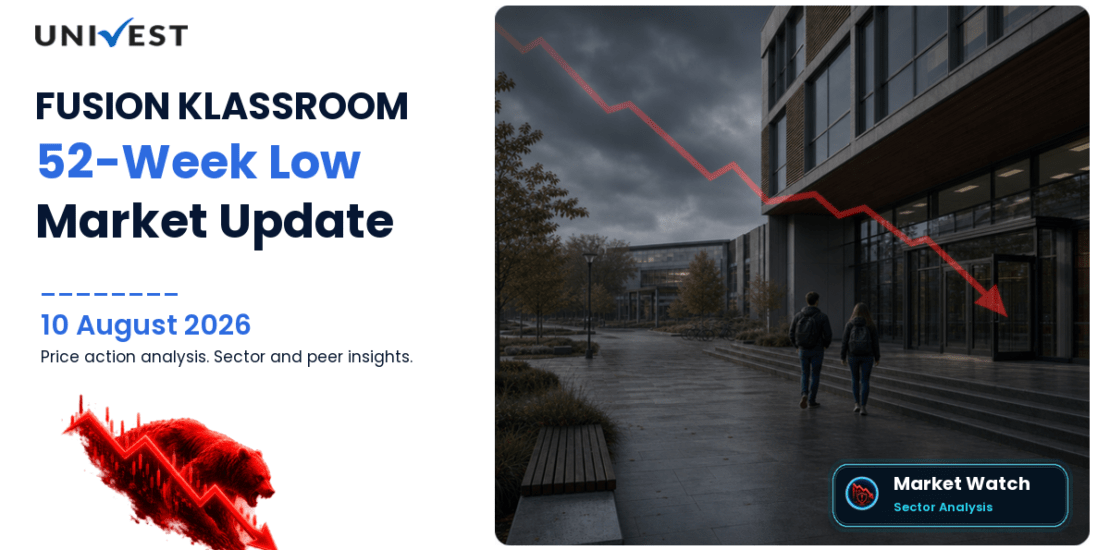 FUSION KLASSROOM EDUTECH LIMIT Share Price