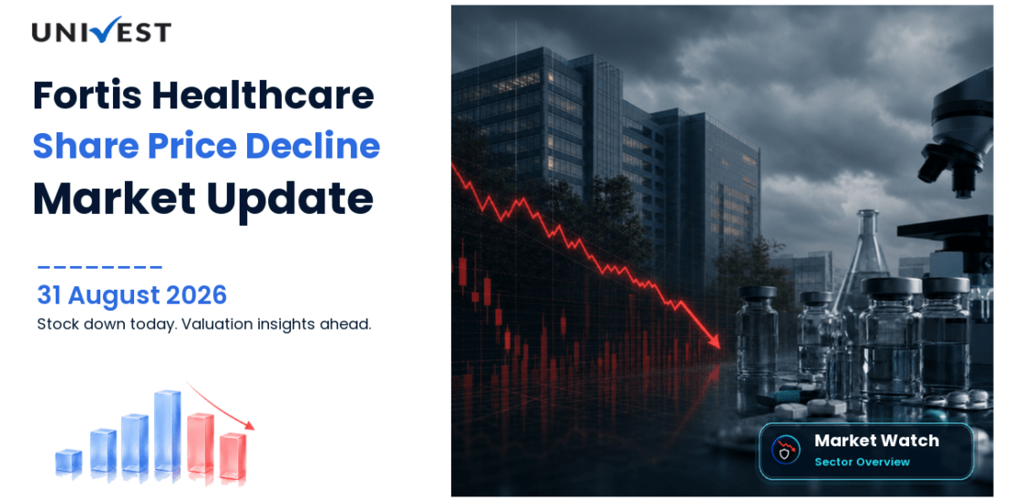 Fortis Healthcare Share Price