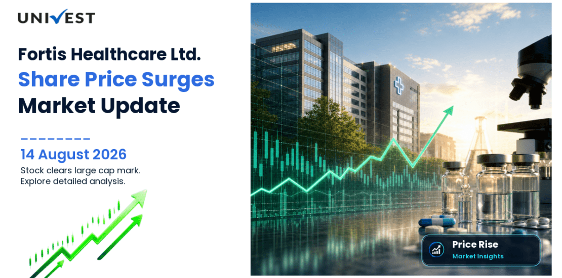 Fortis Healthcare Share Price
