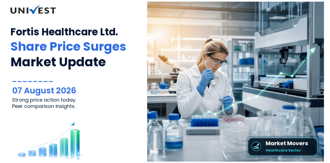 Fortis Healthcare Ltd. Share Price