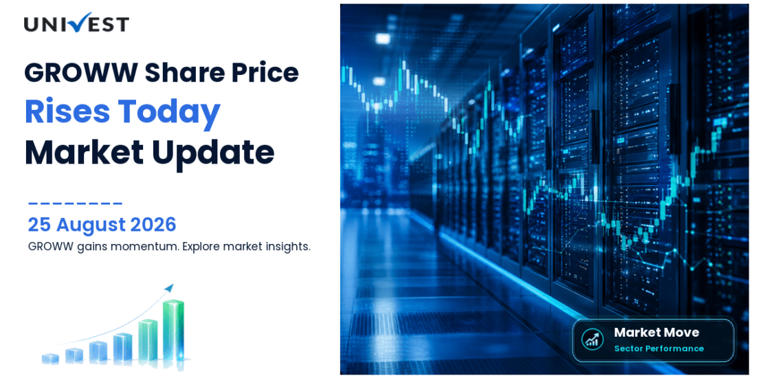 GROWW Share Price