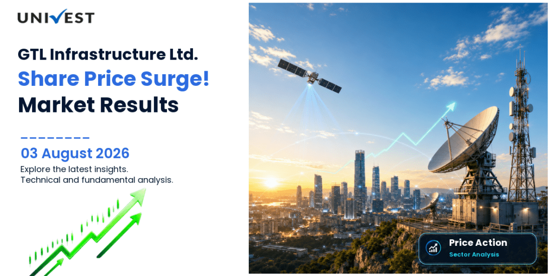 GTL Infrastructure Ltd. Share Price
