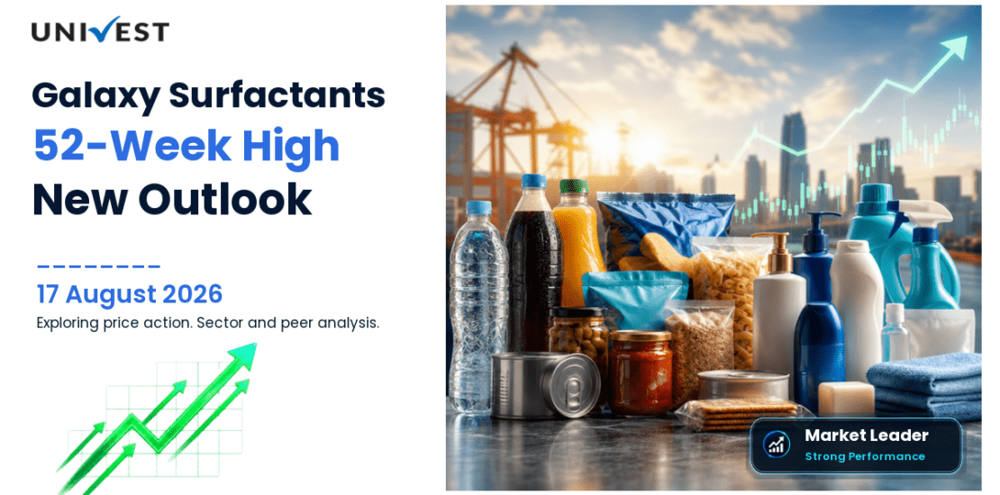 Galaxy Surfactants Share Price