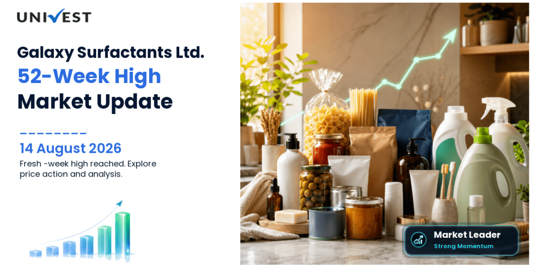 Galaxy Surfactants Ltd. Share Price