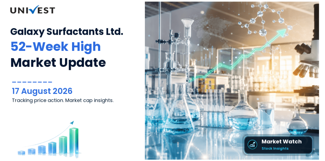Galaxy Surfactants Ltd. Share Price