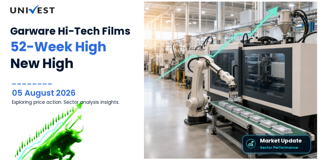 Garware Hi-Tech Films Ltd. Share Price