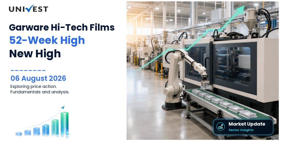 Garware Hi-Tech Films Ltd. Share Price