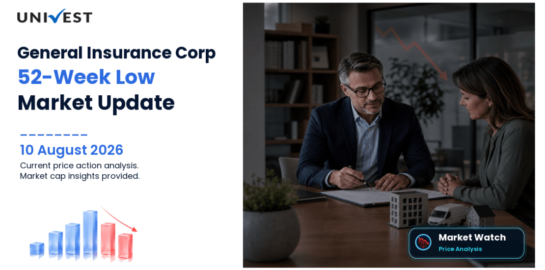 General Insurance Corporation of India Share Price