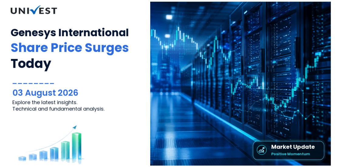 Genesys International Share Price