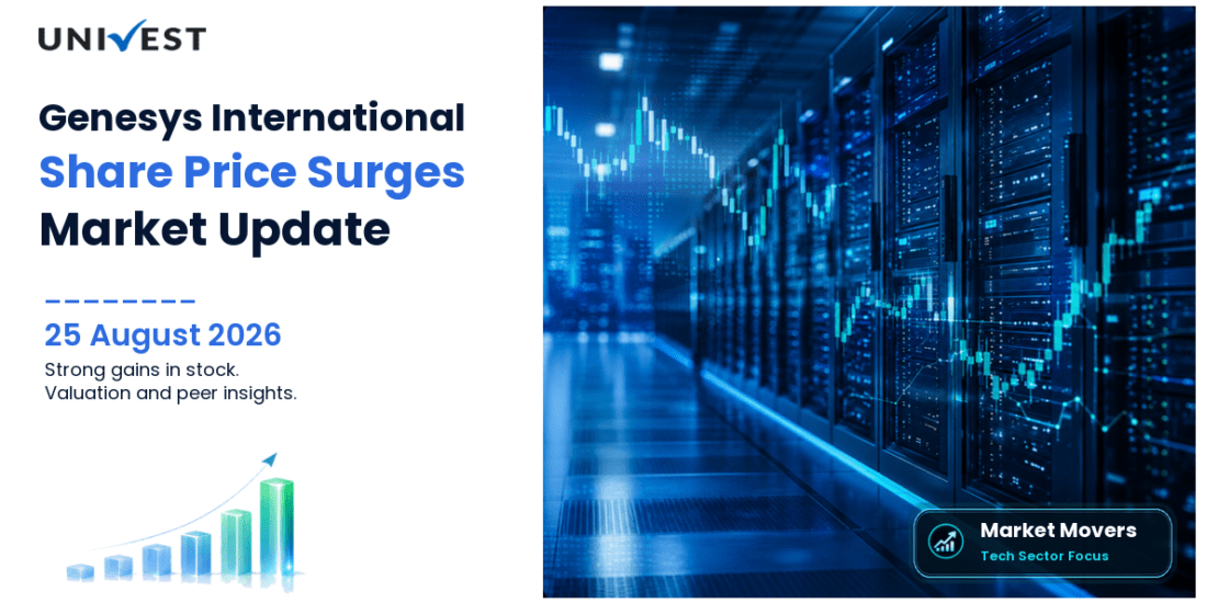 Genesys International Share Price