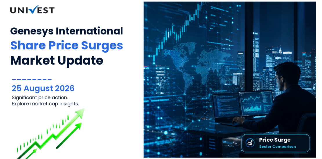 Genesys International Corporation Ltd. Share Price