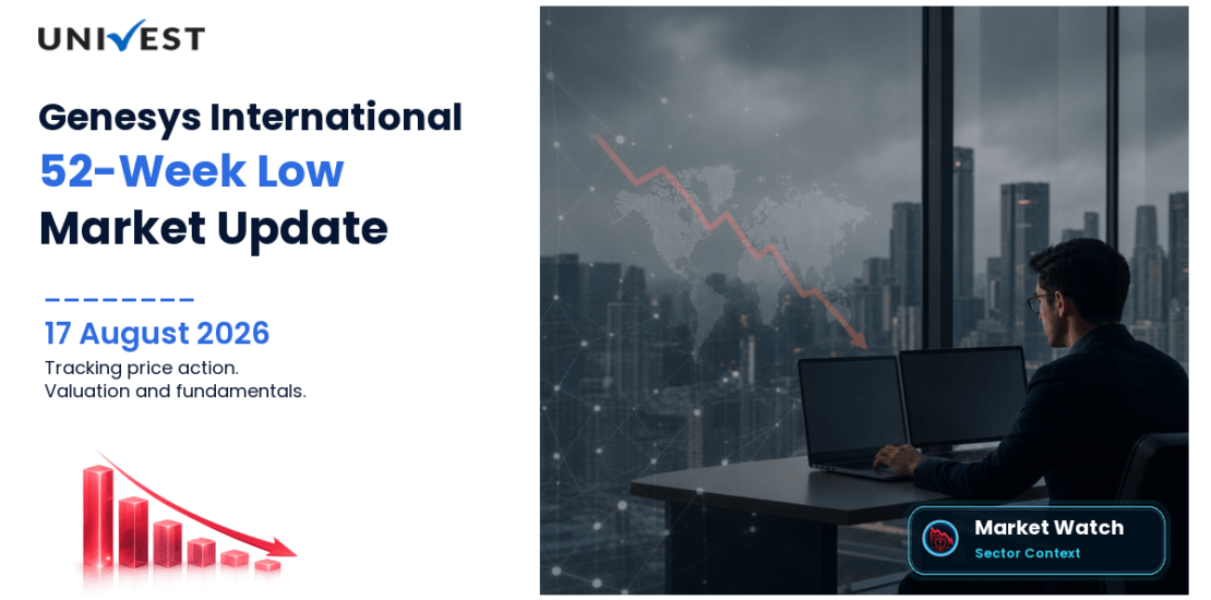 Genesys International Corporation Ltd. Share Price