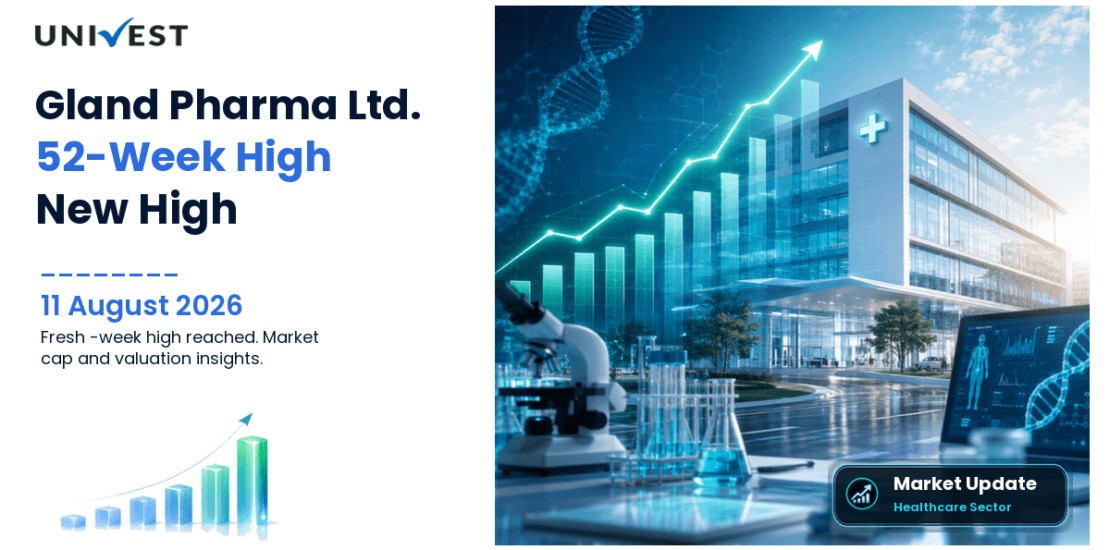 Gland Pharma Ltd. Share Price