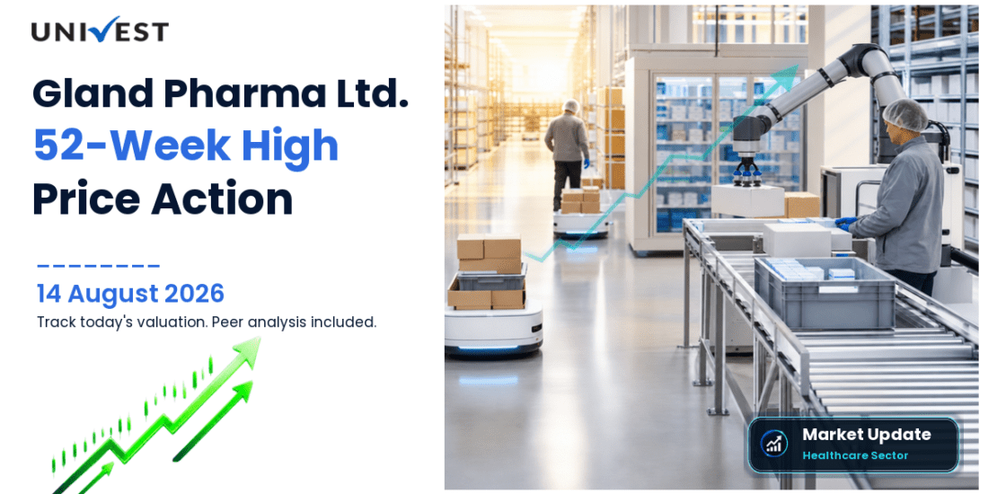 Gland Pharma Ltd. Share Price