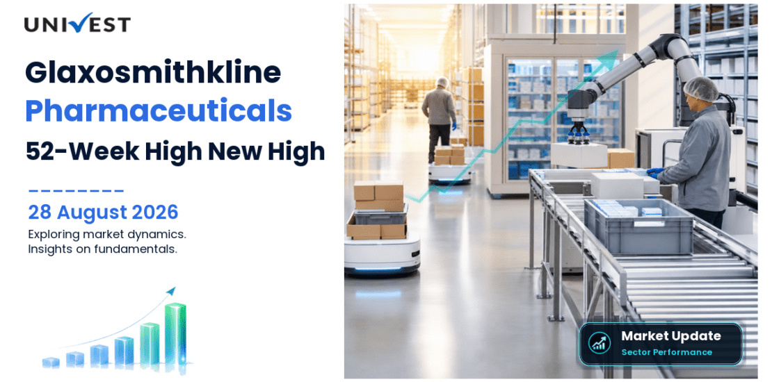 Glaxosmithkline Pharmaceuticals Share Price