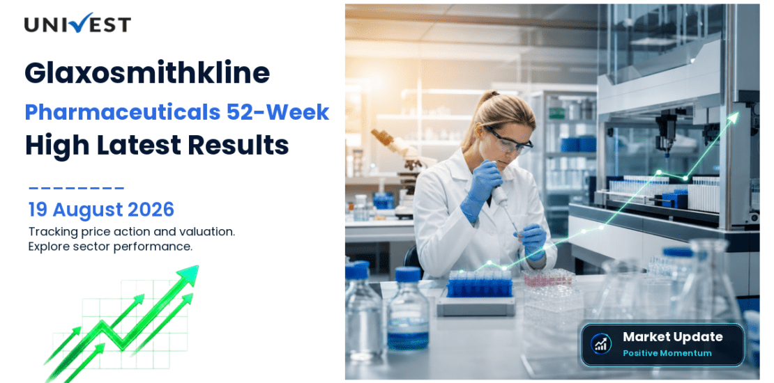 Glaxosmithkline Pharmaceuticals Ltd. Share Price