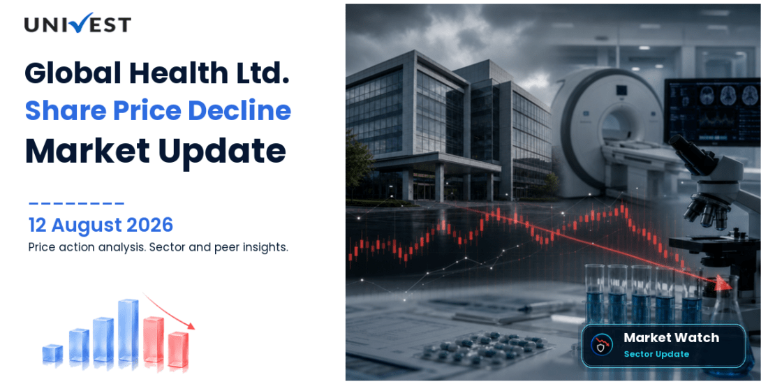 Global Health Ltd. Share Price