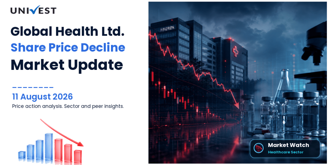 Global Health Ltd. Share Price