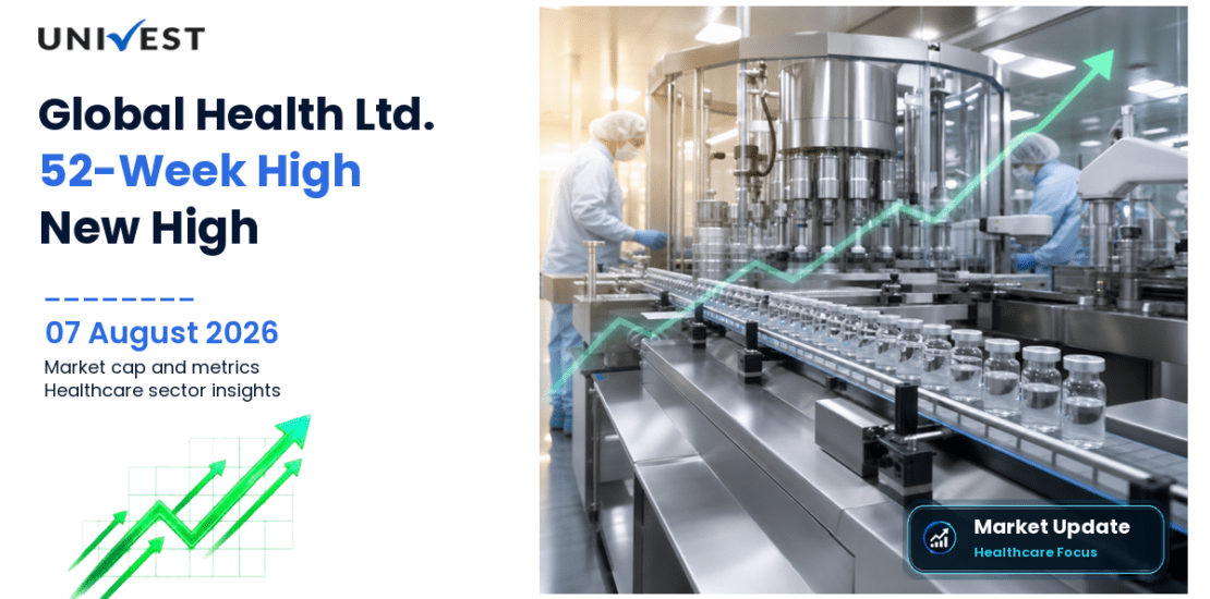 Global Health Ltd. Share Price