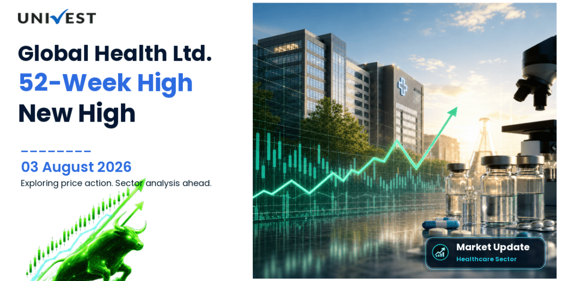 Global Health Ltd. Share Price