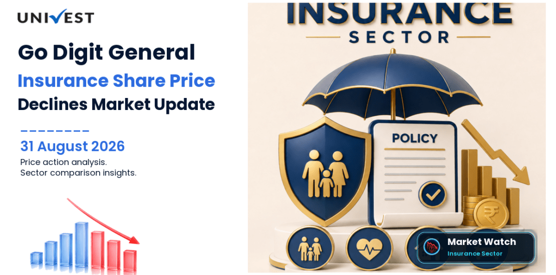 Go Digit General Insurance Share Price