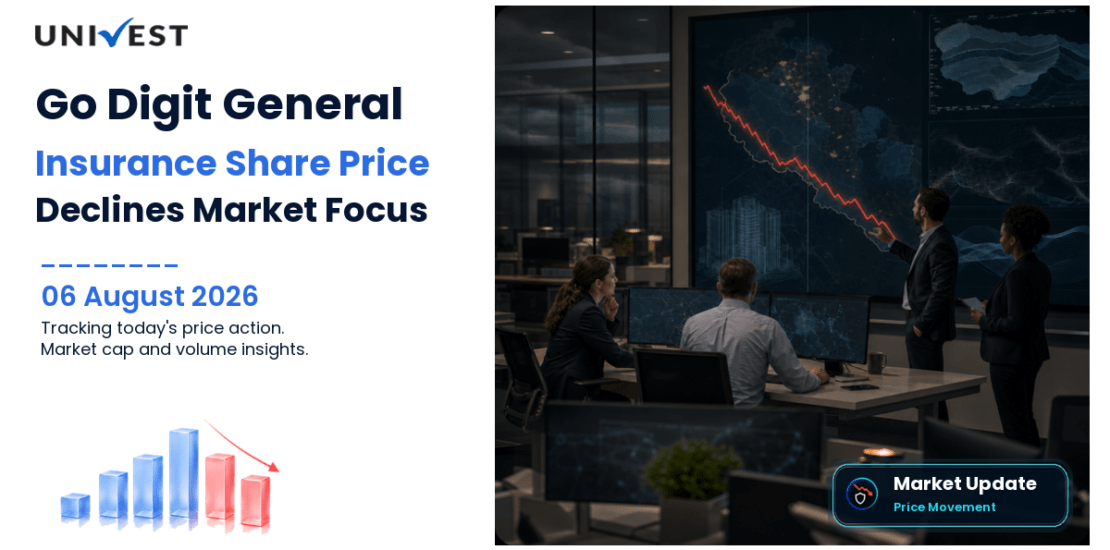 Go Digit General Insurance Ltd. Share Price