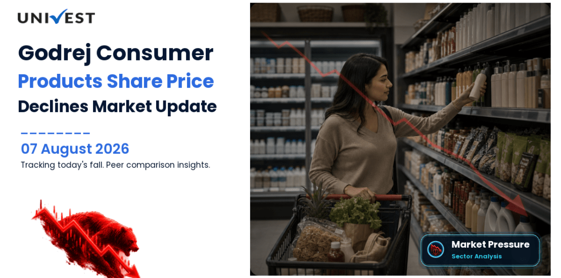 Godrej Consumer Products Share Price