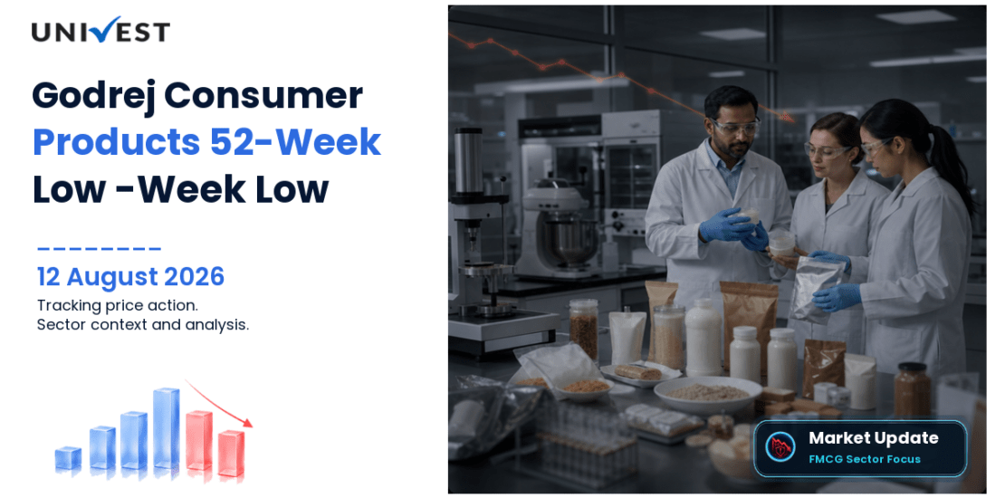 Godrej Consumer Products Ltd. Share Price