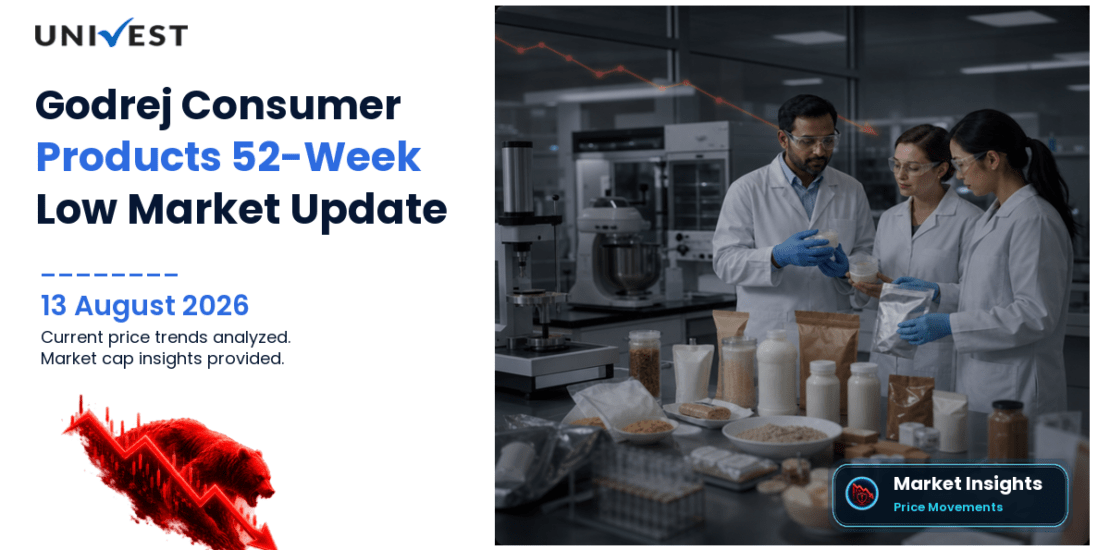 Godrej Consumer Products Ltd. Share Price
