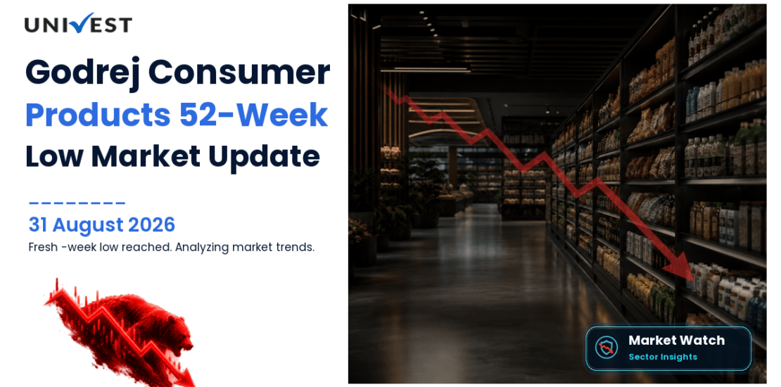 Godrej Consumer Products Ltd. Share Price