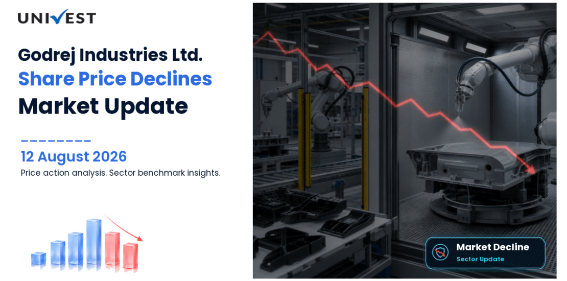 Godrej Industries Ltd. Share Price