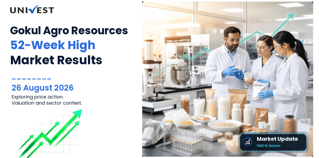 Gokul Agro Resources Share Price