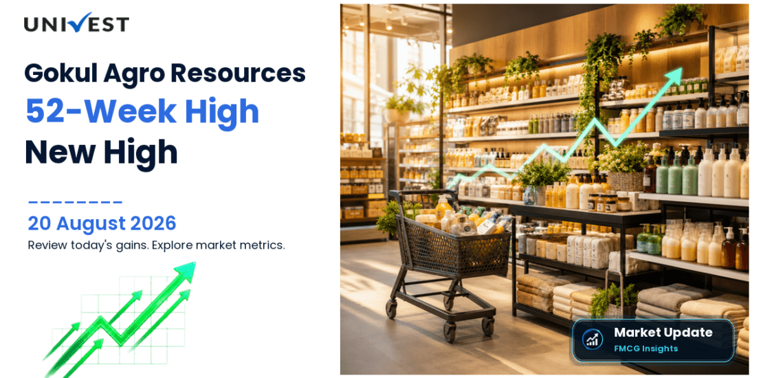 Gokul Agro Resources Ltd. Share Price