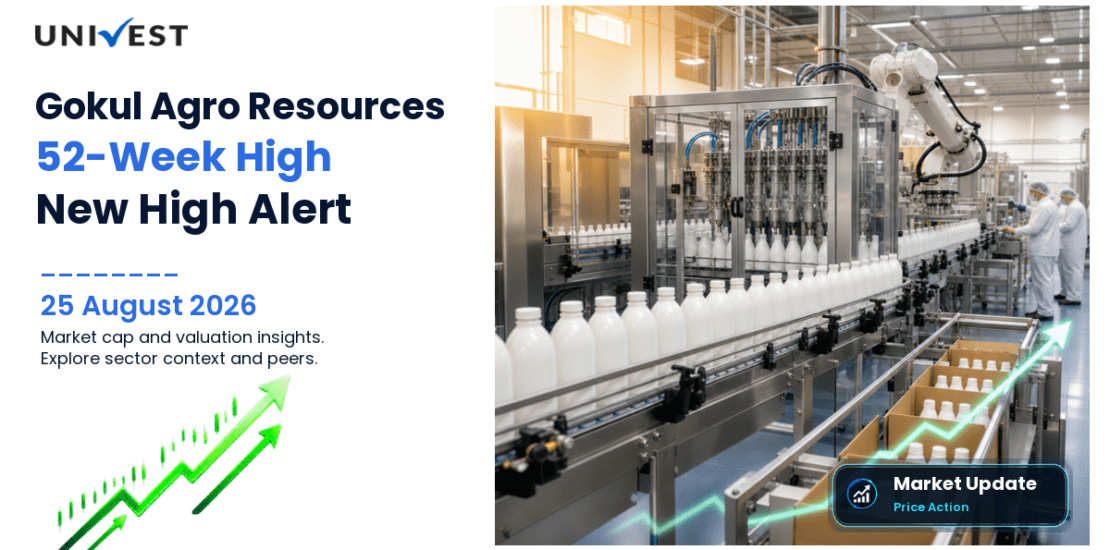 Gokul Agro Resources Ltd. Share Price
