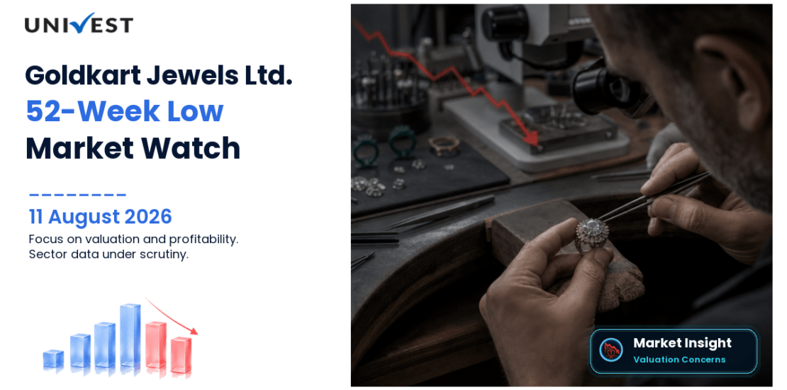 Goldkart Jewels Ltd. Share Price