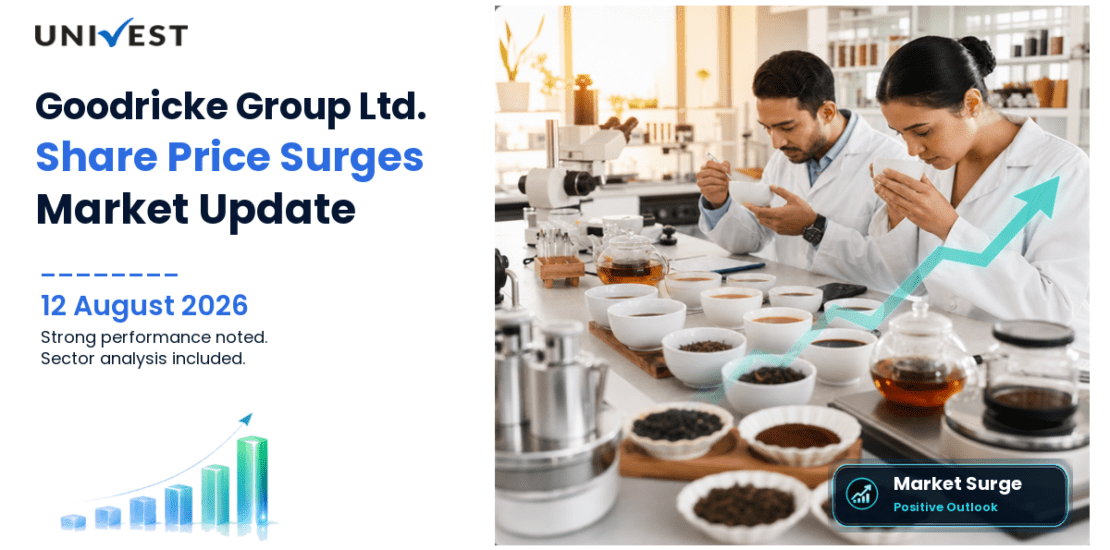 Goodricke Group Ltd. Share Price