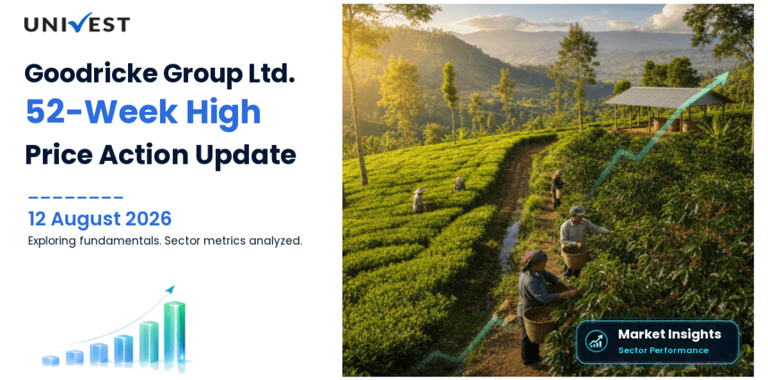 Goodricke Group Ltd. Share Price