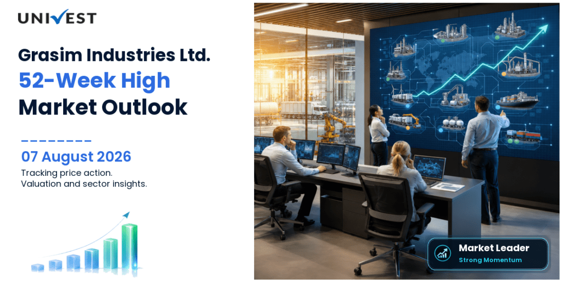Grasim Industries Ltd. Share Price