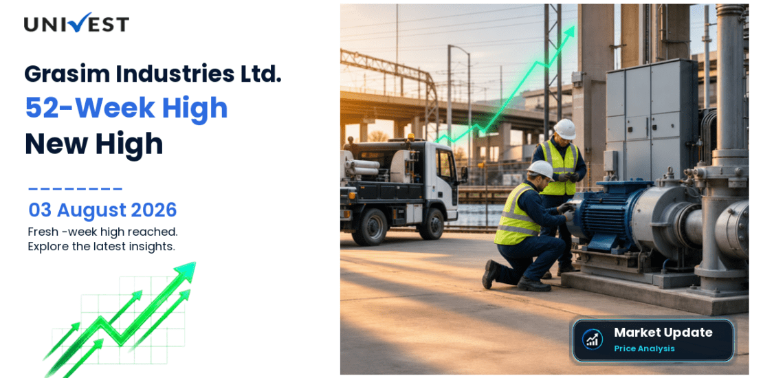 Grasim Industries Ltd. Share Price