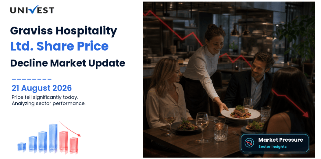 Graviss Hospitality Ltd. Share Price