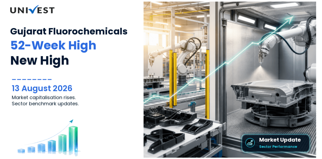 Gujarat Fluorochemicals Ltd. Share Price