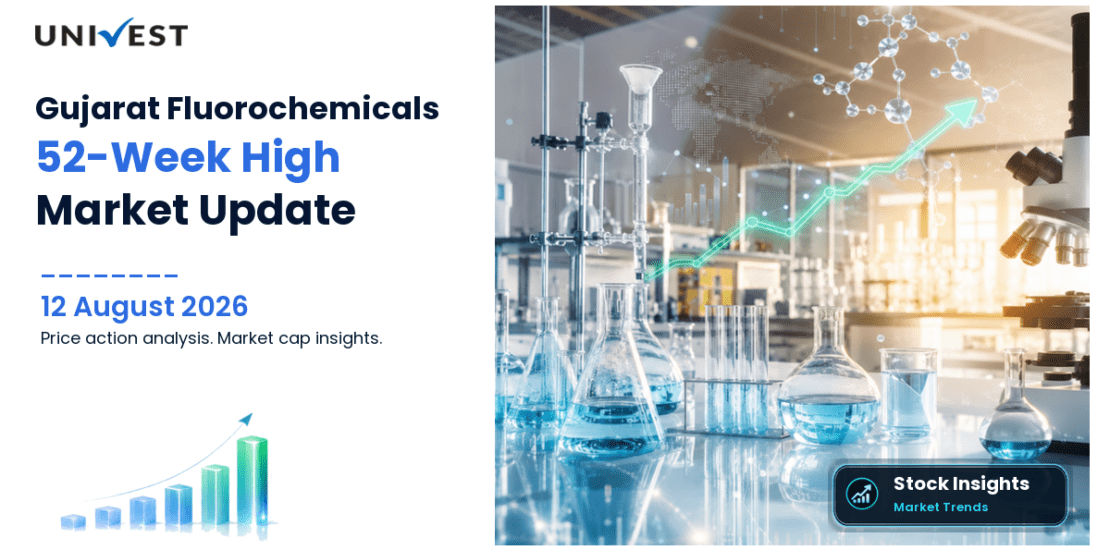 Gujarat Fluorochemicals Ltd. Share Price