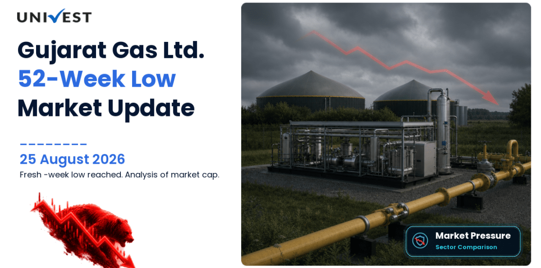 Gujarat Gas Ltd. Share Price