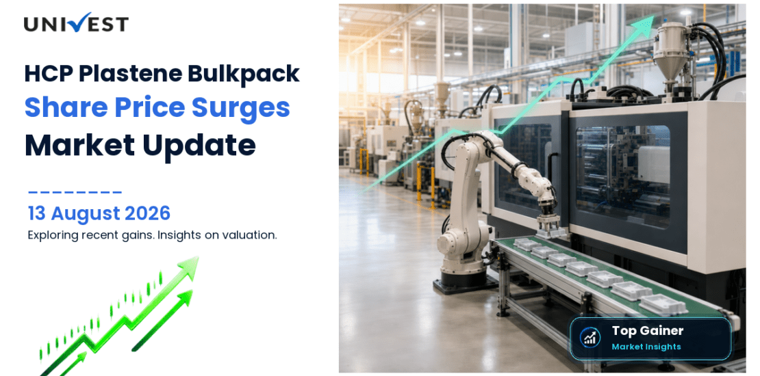 HCP Plastene Bulkpack Ltd. Share Price