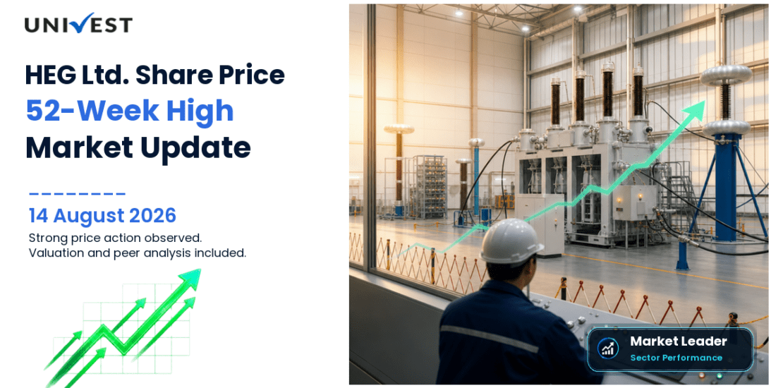 HEG Ltd. Share Price