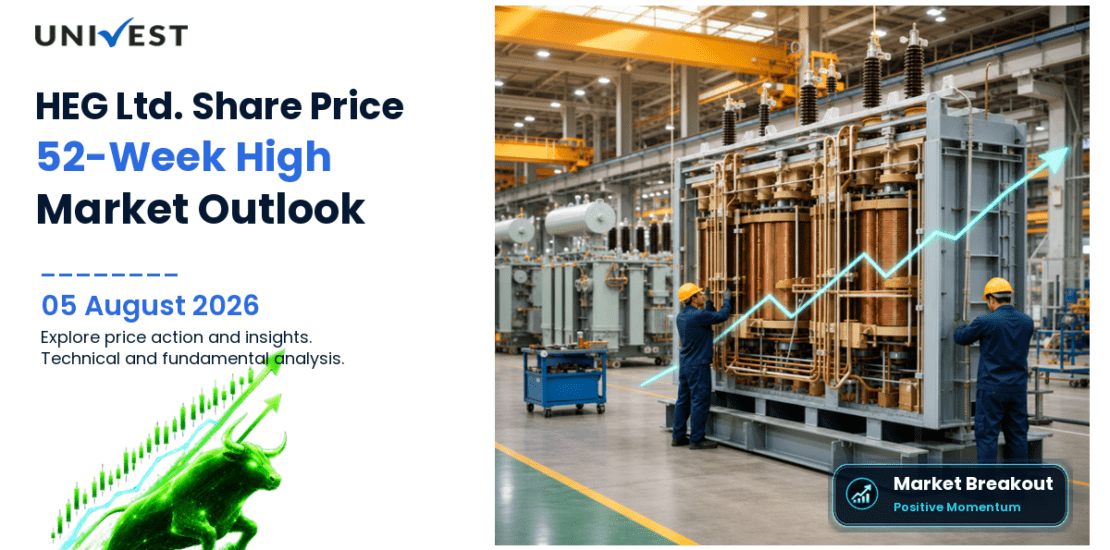 HEG Ltd. Share Price