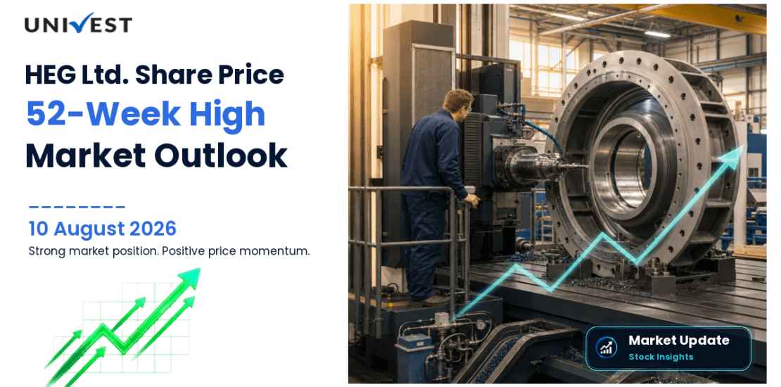 HEG Ltd. Share Price