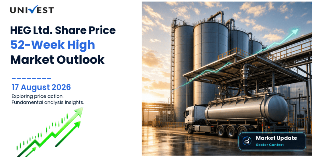 HEG Ltd. Share Price